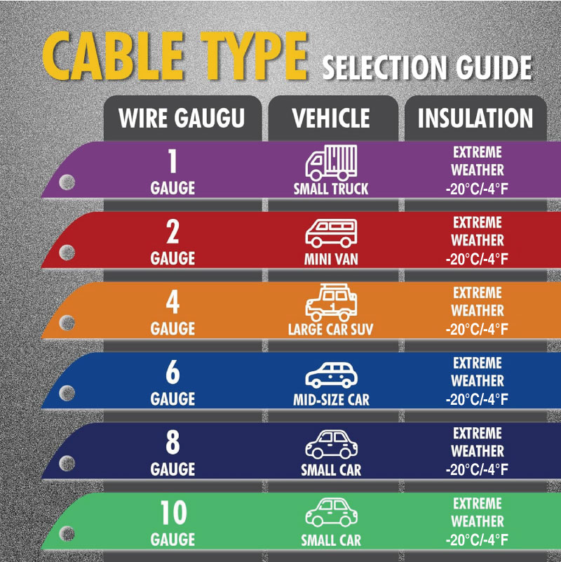 Custom CCA Jumper Cables