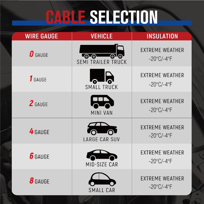 Jumper Cables